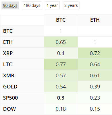 Почему растет биткоин: фундаментальные причины, мнения, прогнозы