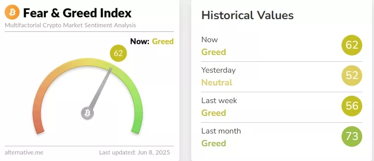 Crypto-Fear-Greed-Index-Bitcoin-Sentiment-Alternative.me-Google-Chrome-11