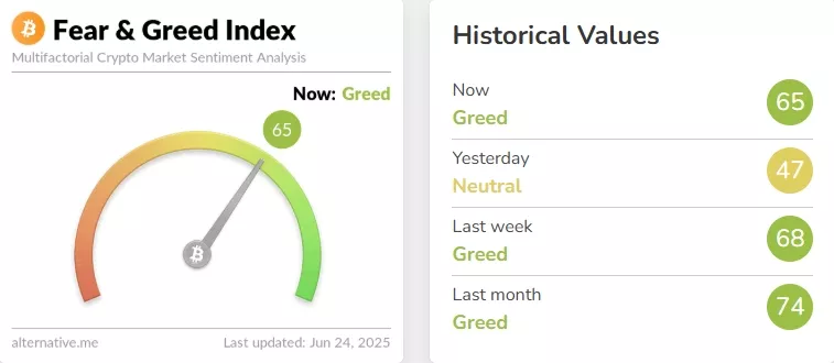 Crypto-Fear-Greed-Index-Bitcoin-Sentiment-Alternative.me-Google-Chrome-12