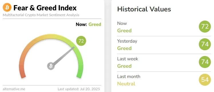 Crypto Fear & Greed Index - Bitcoin Sentiment - Alternative.me - Google Chrome