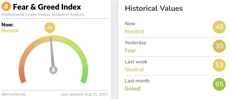 Crypto Fear & Greed Index - Bitcoin Sentiment - Alternative.me - Google Chrome