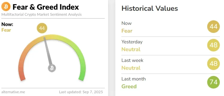Crypto Fear & Greed Index - Bitcoin Sentiment - Alternative.me - Google Chrome