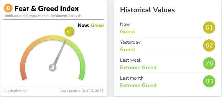 Crypto-Fear-Greed-Index-Bitcoin-Sentiment-Alternative.me-Google-Chrome-2