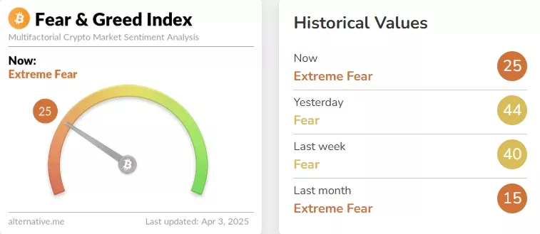 Crypto-Fear-Greed-Index-Bitcoin-Sentiment-Alternative.me-Google-Chrome-5