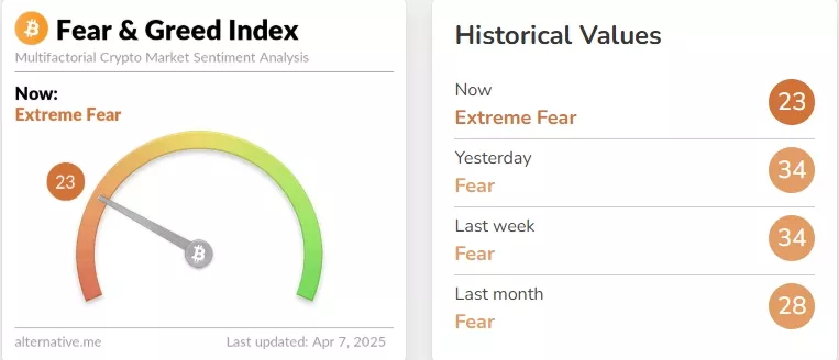 Crypto-Fear-Greed-Index-Bitcoin-Sentiment-Alternative.me-Google-Chrome-6
