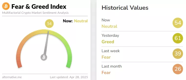 Crypto-Fear-Greed-Index-Bitcoin-Sentiment-Alternative.me-Google-Chrome-7