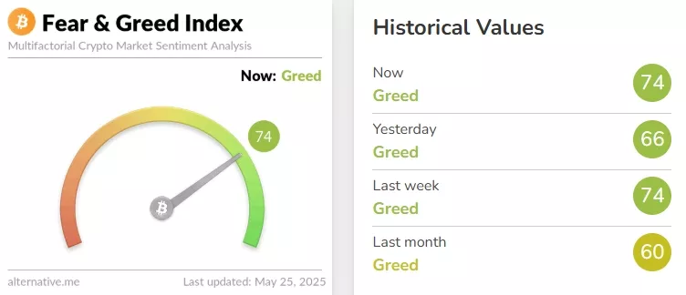 Crypto-Fear-Greed-Index-Bitcoin-Sentiment-Alternative.me-Google-Chrome-9