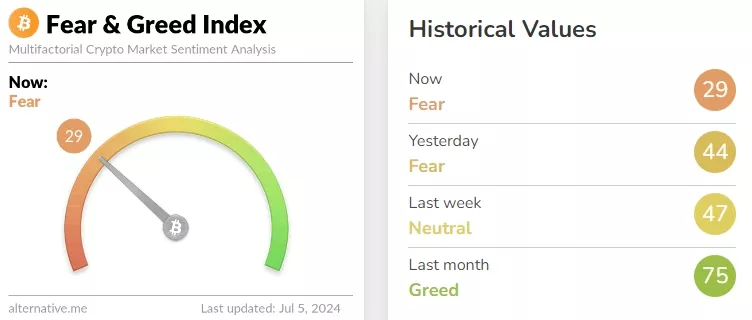 Crypto-Fear-Greed-Index-Bitcoin-Sentiment-Alternative.me-Google-Chrome