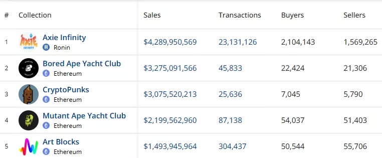 CryptoSlam-NFT-data-rankings-prices-sales-volume-charts-market-cap-Google-Chrome-1