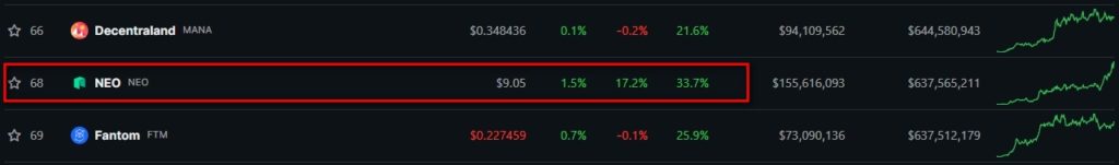 Cryptocurrency-Prices-Charts-and-Crypto-Market-Cap-CoinGecko-Google-Chrome-1