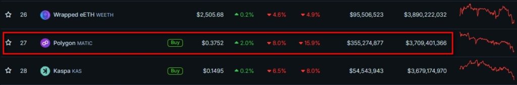 Cryptocurrency-Prices-Charts-and-Crypto-Market-Cap-CoinGecko-Google-Chrome-10