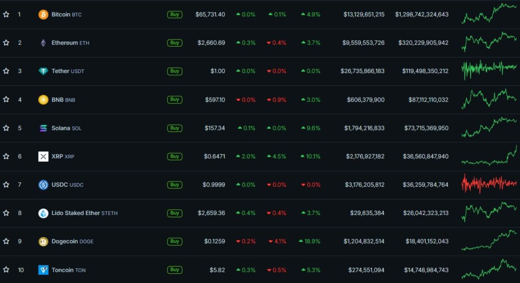 Cryptocurrency-Prices-Charts-and-Crypto-Market-Cap-CoinGecko-Google-Chrome-12