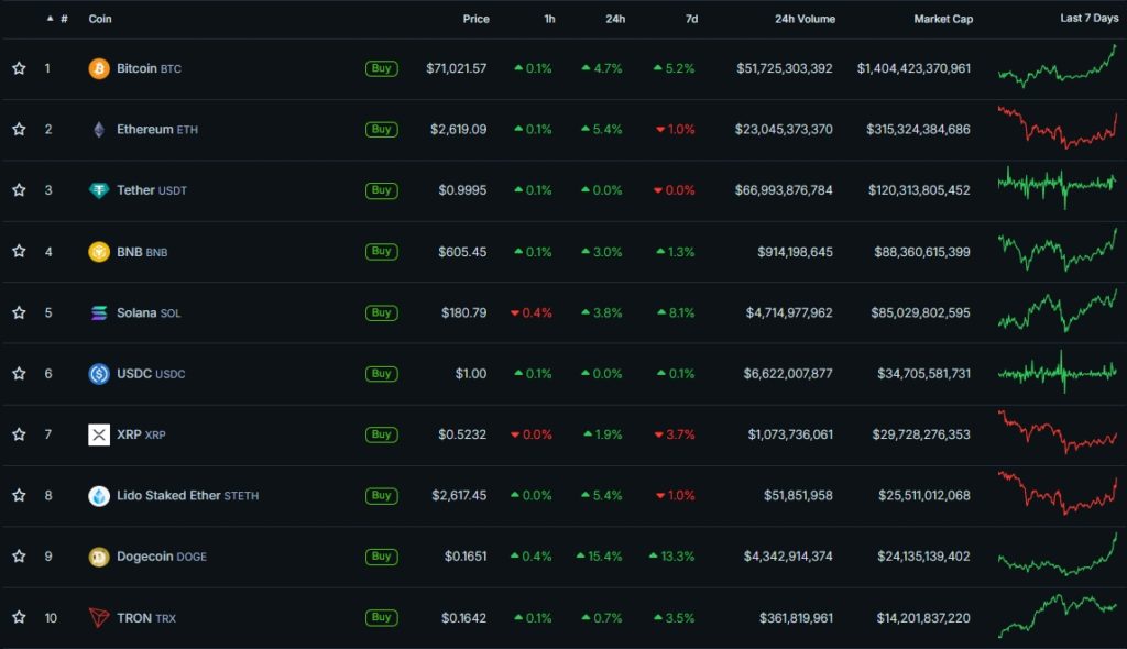 Cryptocurrency-Prices-Charts-and-Crypto-Market-Cap-CoinGecko-Google-Chrome-14