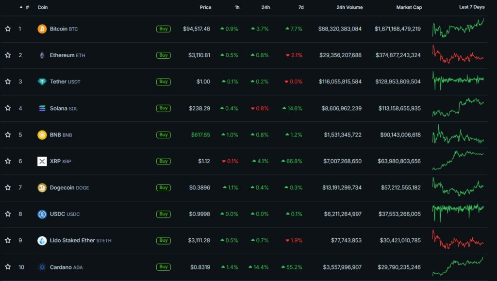 Cryptocurrency-Prices-Charts-and-Crypto-Market-Cap-CoinGecko-Google-Chrome-16