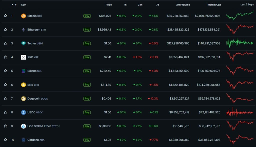 Cryptocurrency-Prices-Charts-and-Crypto-Market-Cap-CoinGecko-Google-Chrome-18