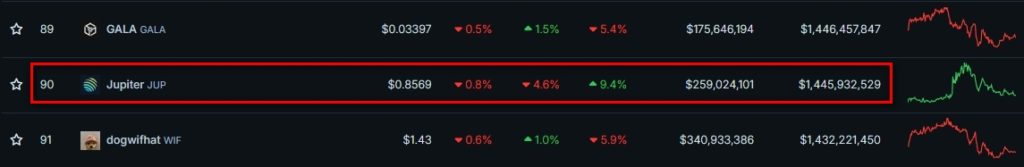 Cryptocurrency-Prices-Charts-and-Crypto-Market-Cap-CoinGecko-Google-Chrome-21