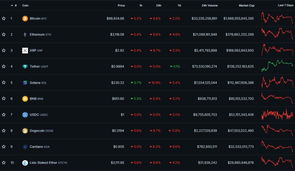 Cryptocurrency-Prices-Charts-and-Crypto-Market-Cap-CoinGecko-Google-Chrome-22