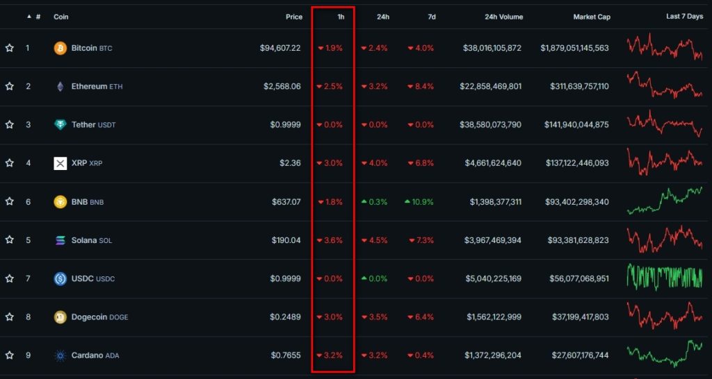 Cryptocurrency-Prices-Charts-and-Crypto-Market-Cap-CoinGecko-Google-Chrome-24