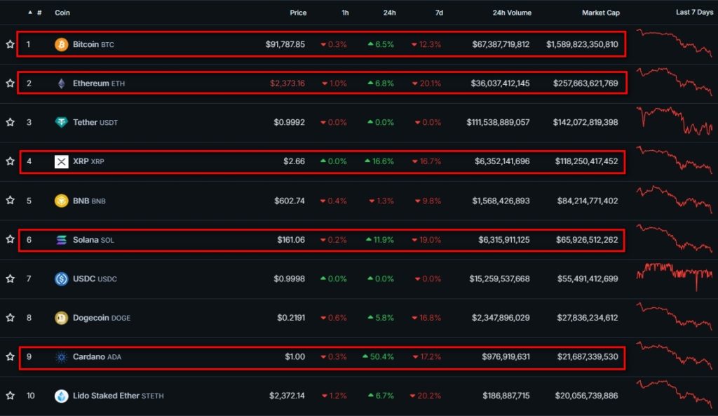 Cryptocurrency-Prices-Charts-and-Crypto-Market-Cap-CoinGecko-Google-Chrome-26