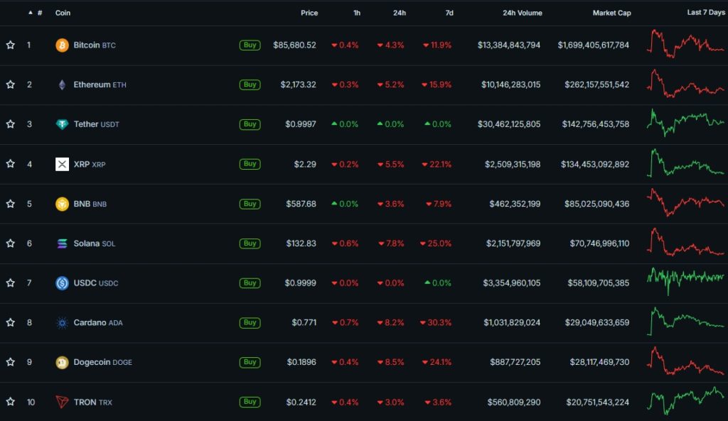 Cryptocurrency-Prices-Charts-and-Crypto-Market-Cap-CoinGecko-Google-Chrome-27