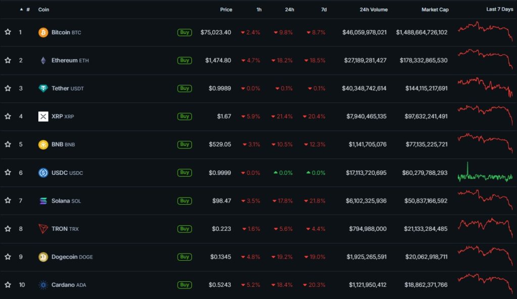 Cryptocurrency-Prices-Charts-and-Crypto-Market-Cap-CoinGecko-Google-Chrome-30
