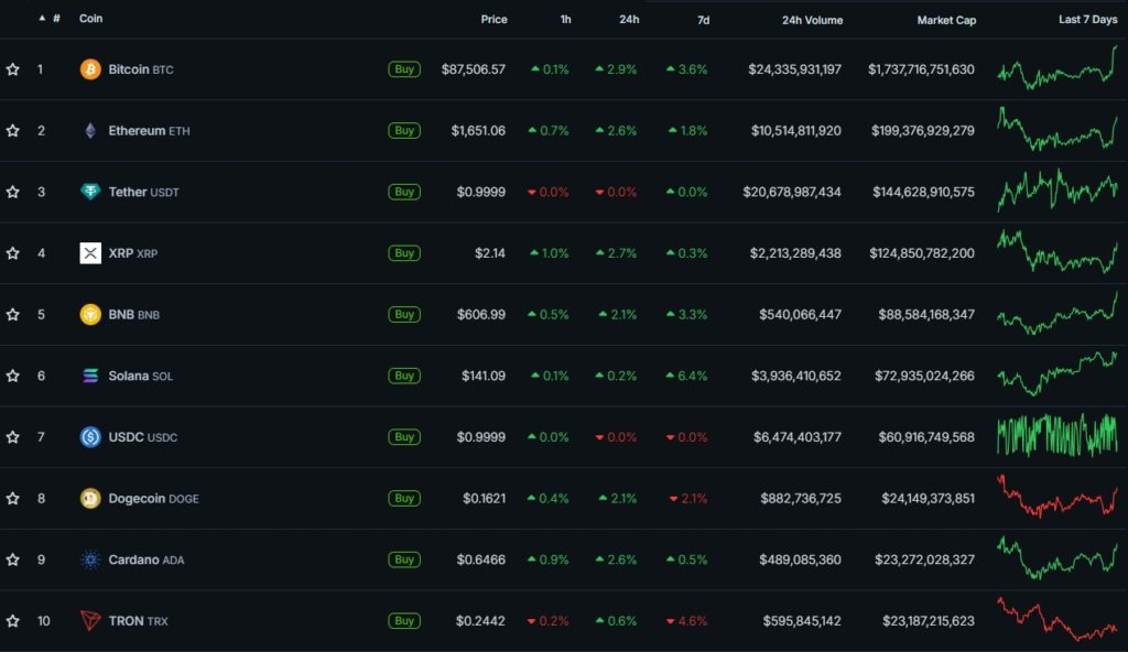 Cryptocurrency-Prices-Charts-and-Crypto-Market-Cap-CoinGecko-Google-Chrome-31