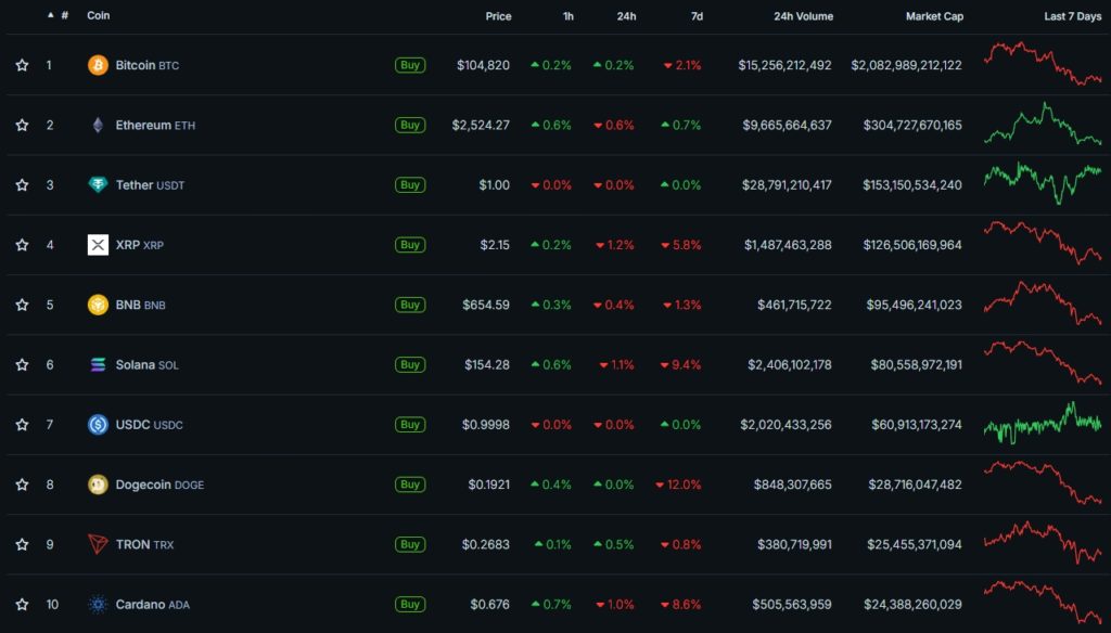 Cryptocurrency-Prices-Charts-and-Crypto-Market-Cap-CoinGecko-Google-Chrome-34