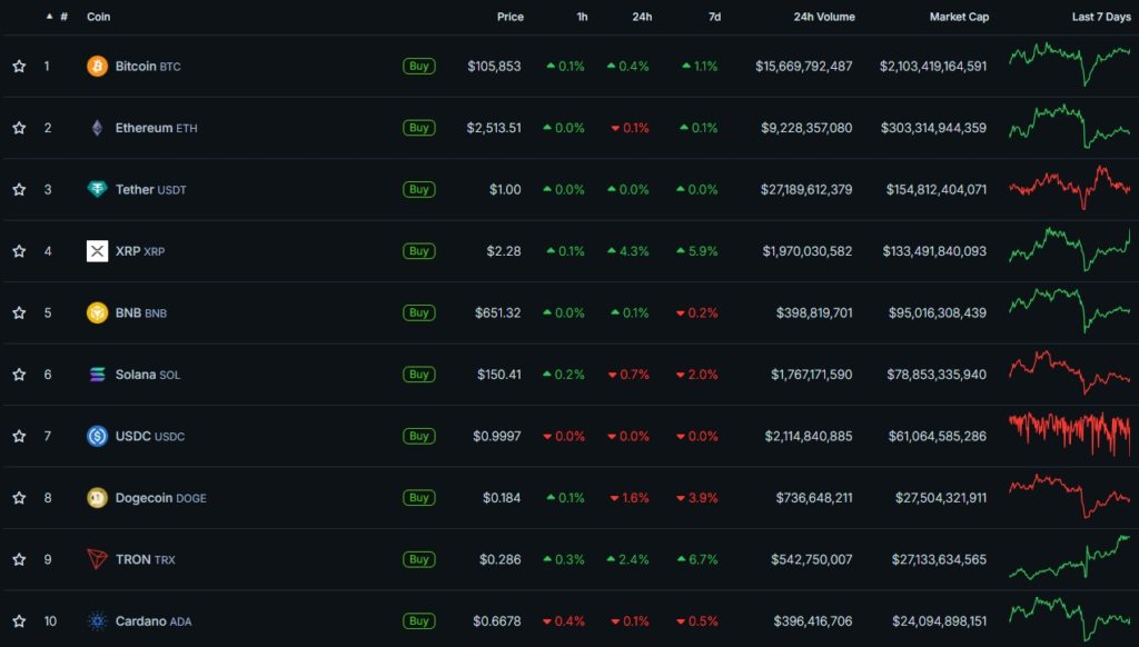 Cryptocurrency-Prices-Charts-and-Crypto-Market-Cap-CoinGecko-Google-Chrome-35