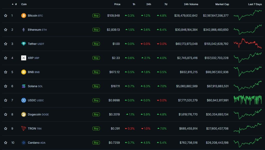 Cryptocurrency-Prices-Charts-and-Crypto-Market-Cap-CoinGecko-Google-Chrome-36