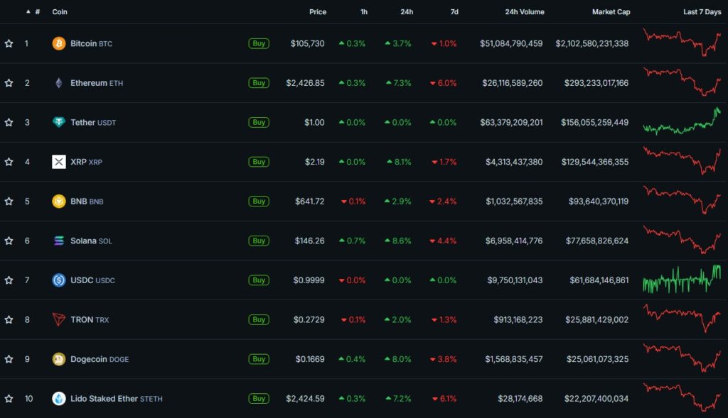 Cryptocurrency-Prices-Charts-and-Crypto-Market-Cap-CoinGecko-Google-Chrome-37