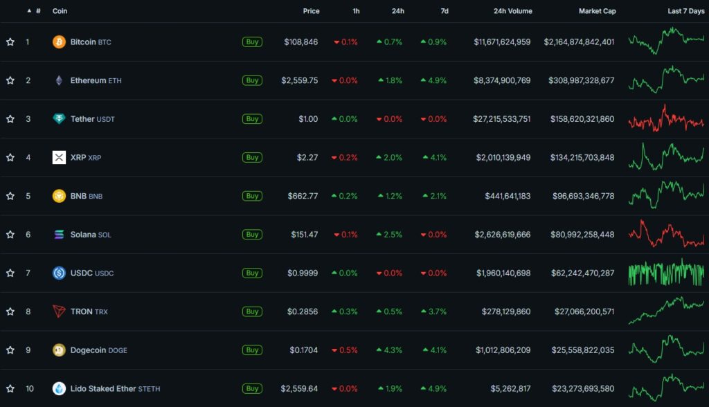 Cryptocurrency-Prices-Charts-and-Crypto-Market-Cap-CoinGecko-Google-Chrome-38