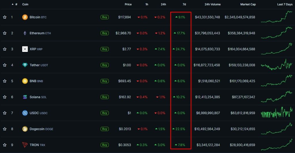 Cryptocurrency Prices, Charts, and Crypto Market Cap CoinGecko - Google Chrome
