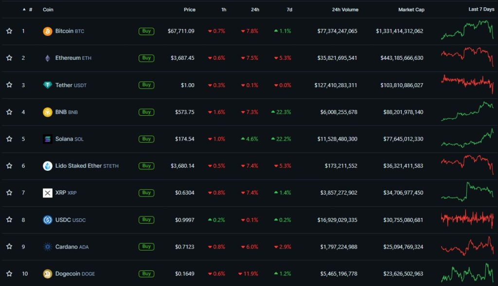 Cryptocurrency-Prices-Charts-and-Crypto-Market-Cap-CoinGecko-Google-Chrome-4