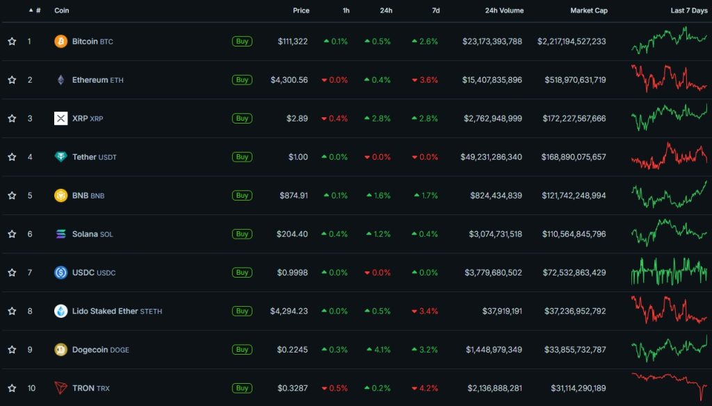 Cryptocurrency Prices, Charts, and Crypto Market Cap CoinGecko - Google Chrome