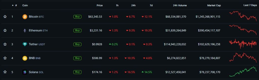 Cryptocurrency-Prices-Charts-and-Crypto-Market-Cap-CoinGecko-Google-Chrome-5