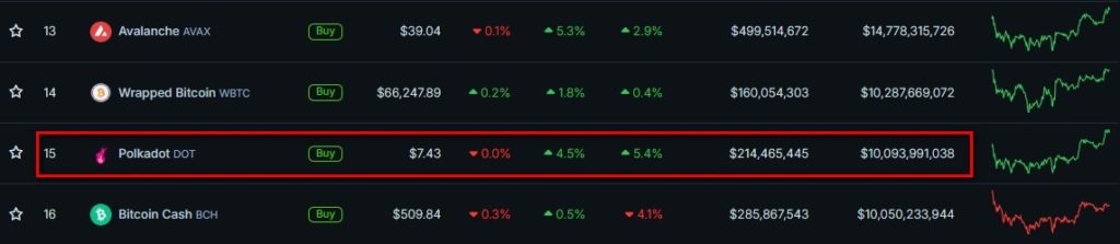 Cryptocurrency-Prices-Charts-and-Crypto-Market-Cap-CoinGecko-Google-Chrome-6
