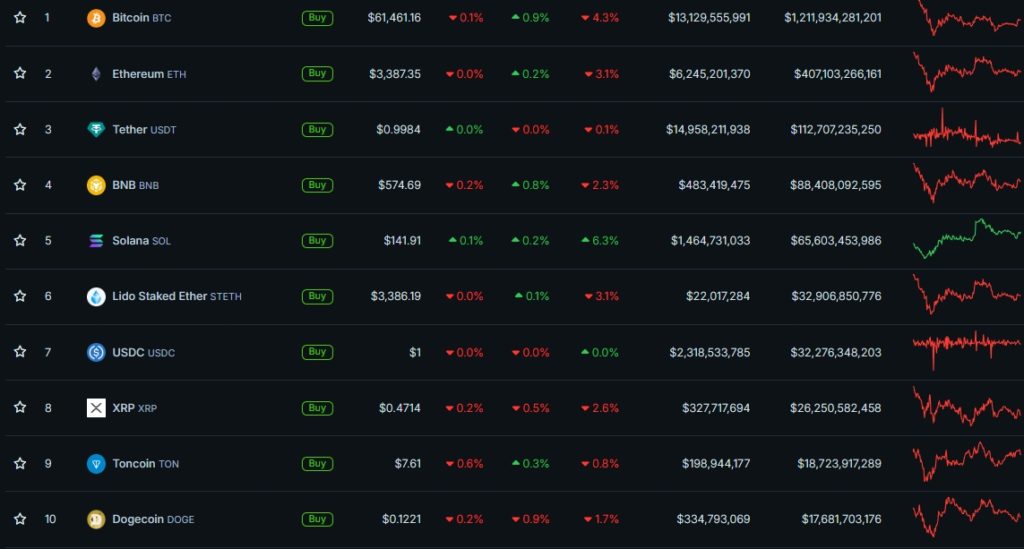 Cryptocurrency-Prices-Charts-and-Crypto-Market-Cap-CoinGecko-Google-Chrome-7