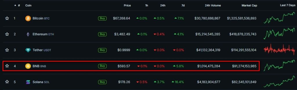 Cryptocurrency-Prices-Charts-and-Crypto-Market-Cap-CoinGecko-Google-Chrome-9