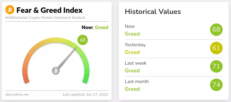 D-Fear-Greed-Index