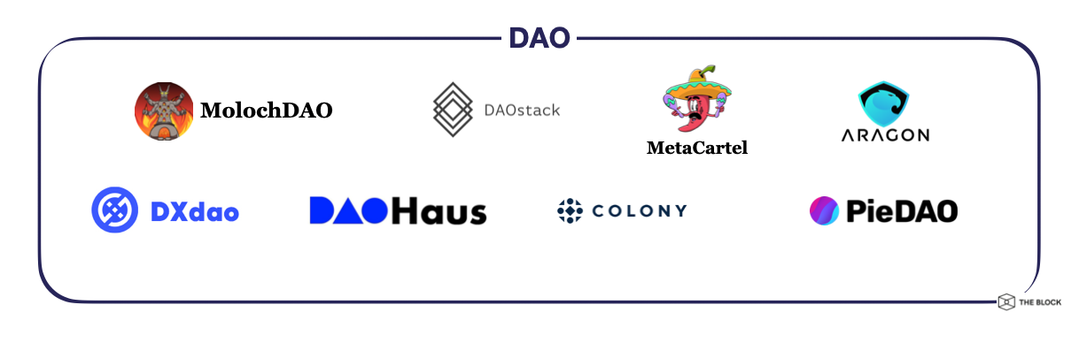 DEX, ДАО и токенизированные биткоины: как не заблудиться в дебрях DeFi