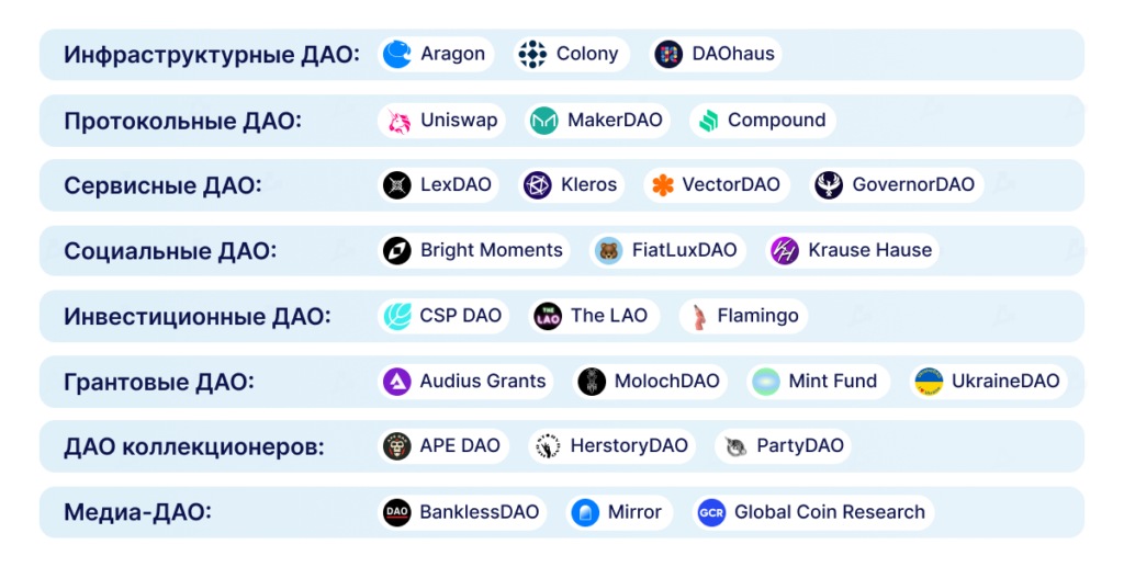 Децентрализованное многообразие: для чего люди создают ДАО