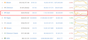 Freewallet выпустил кошелек для DASH