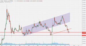 Анализ цен альткоинов: внимание на Ethereum и Ripple