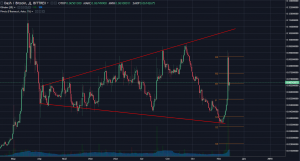 Анализ цен альткоинов: подъем из глубины