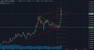 Анализ цен альткоинов: подъем из глубины