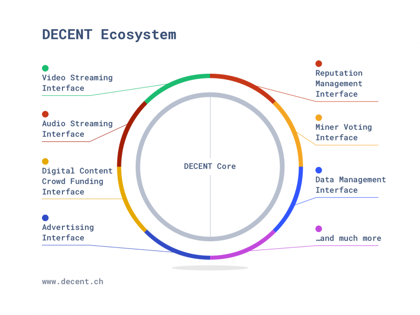 Матей Бода: DECENT — это нечто большее, чем просто приложение для распространения контента