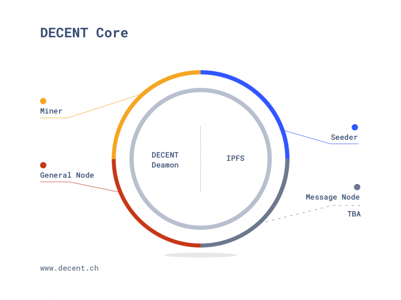 Матей Бода: DECENT — это нечто большее, чем просто приложение для распространения контента