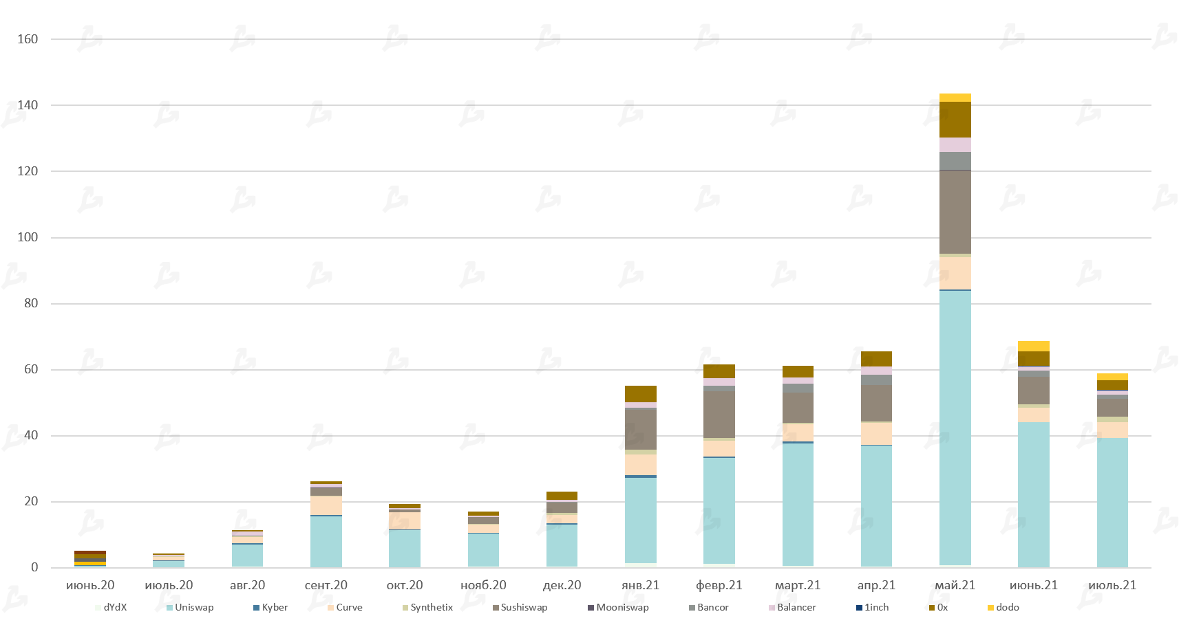 Июль 2021 в цифрах: ралли игровых токенов, $900 млн для FTX и ончейн-позитив для цены биткоина