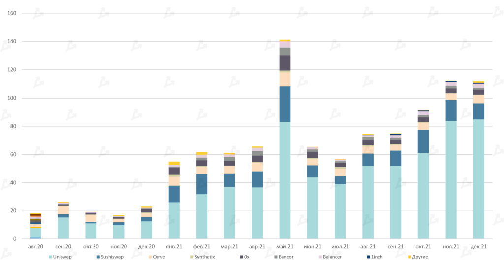 2021 год в цифрах: рекорды биткоина, бум NFT/GameFi и расцвет L2-решений для Ethereum