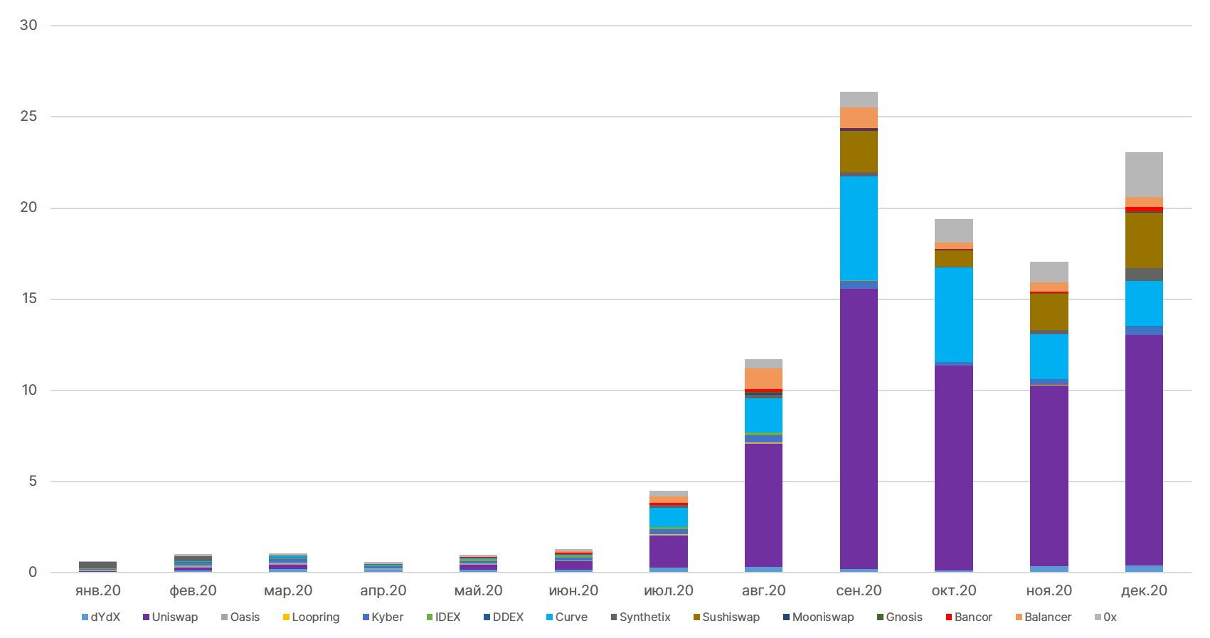 2020 год в цифрах: рекорды биткоина, бум DeFi и институциональное принятие